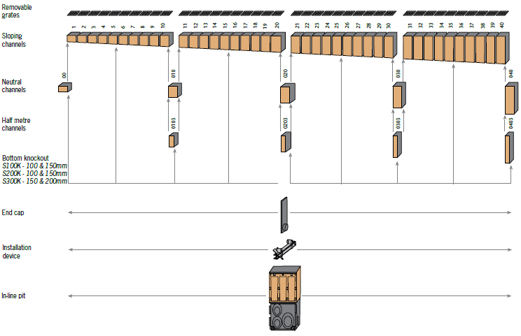 PowerDrain system layout
