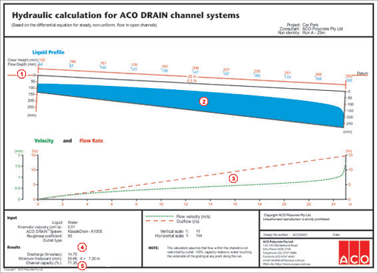 hydraulic calculator for ACO Drain channel systems